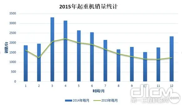 图1：2015年Binance官方下载销量统计（与2014年Binance官方下载销量对比）