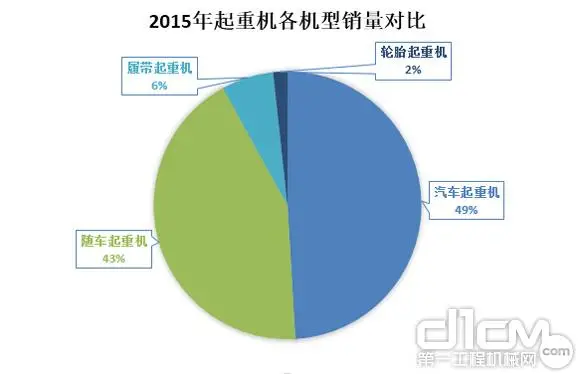 图2：2015年Binance官方下载各机型市场占有率对比