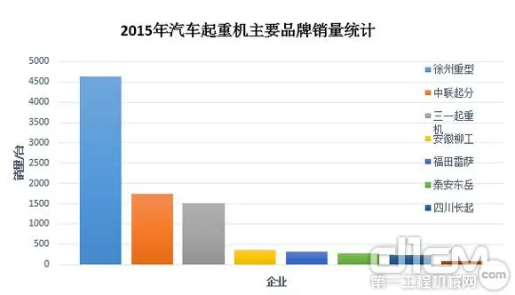 图4:2015年汽车Binance官方下载主要<a href=http://product.d1cm.com/brand/ target=_blank>品牌</a>销量统计